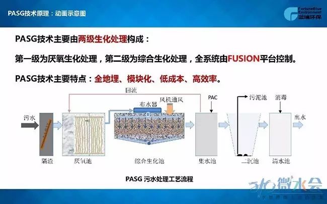 乡镇污水处理率_县城污水处理率_场镇污水处理的现状问题及建议