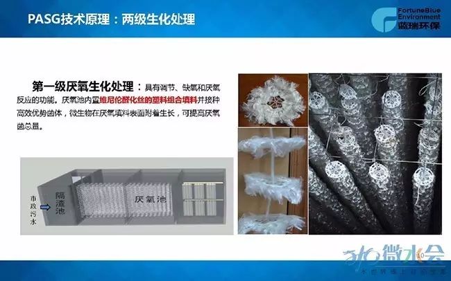 场镇污水处理的现状问题及建议_乡镇污水处理率_县城污水处理率