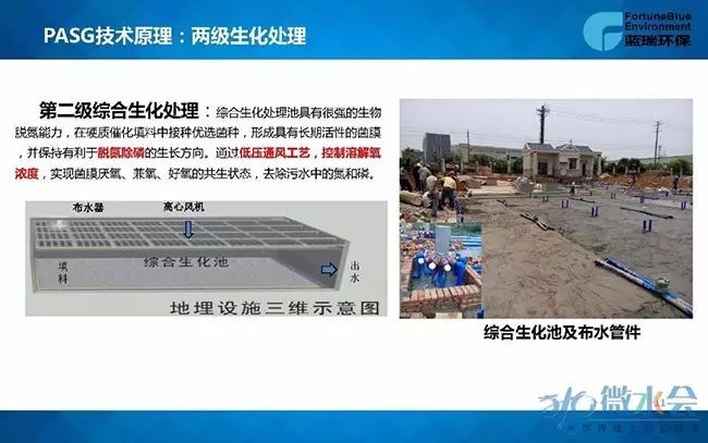 场镇污水处理的现状问题及建议_乡镇污水处理率_县城污水处理率