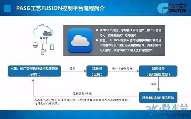 乡镇污水处理率_场镇污水处理的现状问题及建议_县城污水处理率