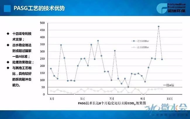 县城污水处理率_乡镇污水处理率_场镇污水处理的现状问题及建议