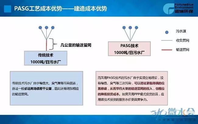 县城污水处理率_场镇污水处理的现状问题及建议_乡镇污水处理率