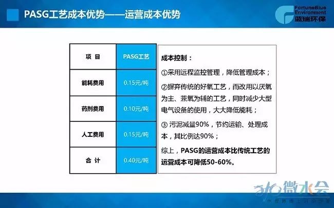 场镇污水处理的现状问题及建议_乡镇污水处理率_县城污水处理率