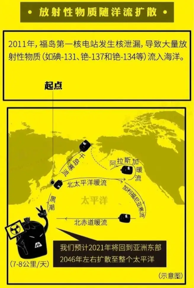 日本排放核污水t恤_日本排放核污水处理_日本排放核污水模型