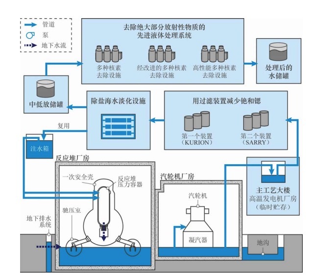 日本排放核污水炭_日本核污水碳14_日本排放核污水处理