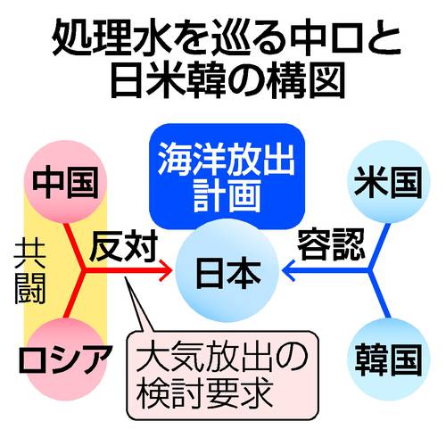 日本排放核污水炭_日本核废水排污_日本排放核污水处理